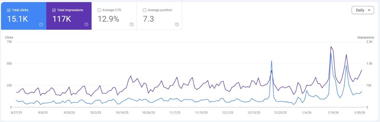 Matsu Google Search Console resultaten